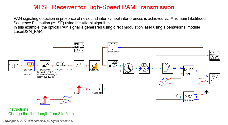Picture for MLSE Receiver for High-Speed PAM Transmission