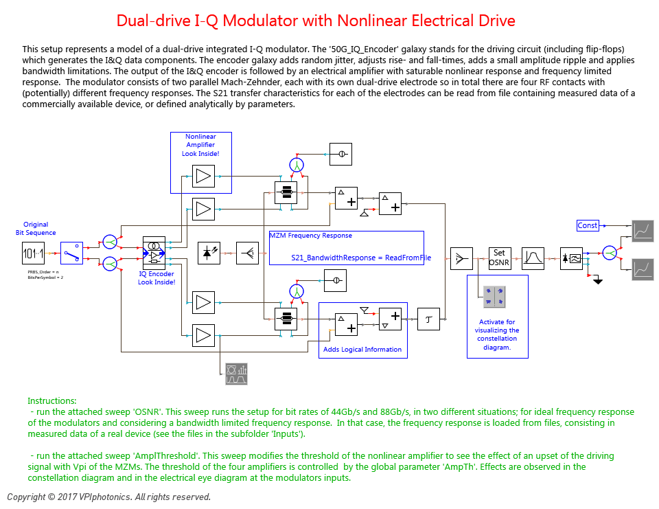 Picture for Dual-drive I-Q Modulator with Nonlinear Electrical Drive
