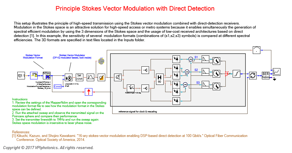 Picture for Principle Stokes Vector Modulation with Direct Detection