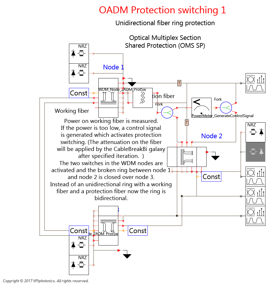 Picture for OADM Protection switching 1