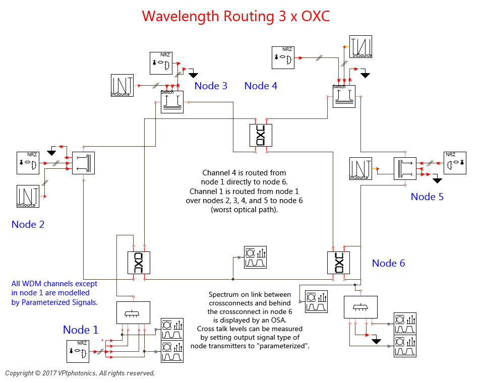 Picture for Wavelength Routing 3 x OXC