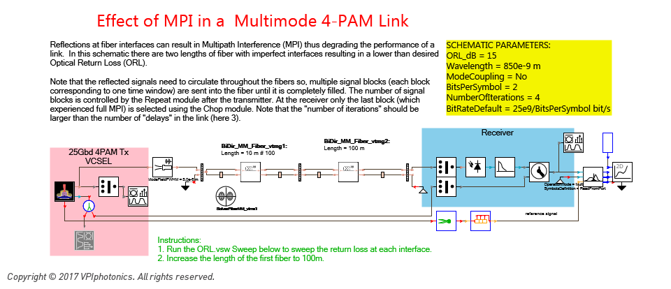 Picture for Effect of MPI in a  Multimode 4-PAM Link