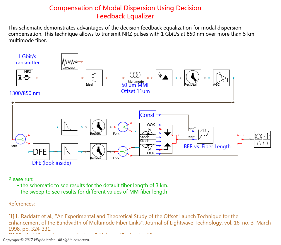 Picture for Compensation of Modal Dispersion Using Decision Feedback Equalizer
