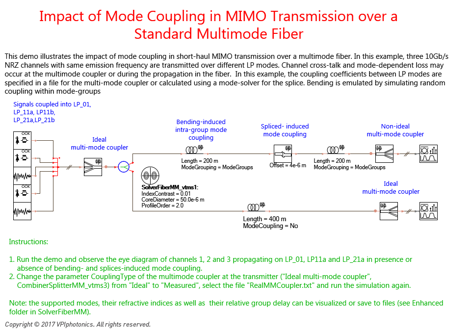 Picture for Impact of Mode Coupling in MIMO Transmission over a Standard Multimode Fiber