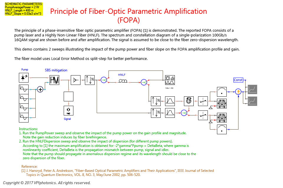 Picture for Principle of Fiber-Optic Parametric Amplification <br>(FOPA)
