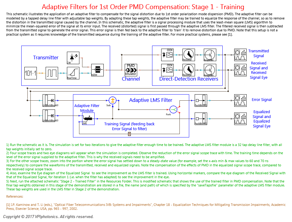 Picture for Adaptive Filters for 1st Order PMD Compensation: Stage 1 - Training