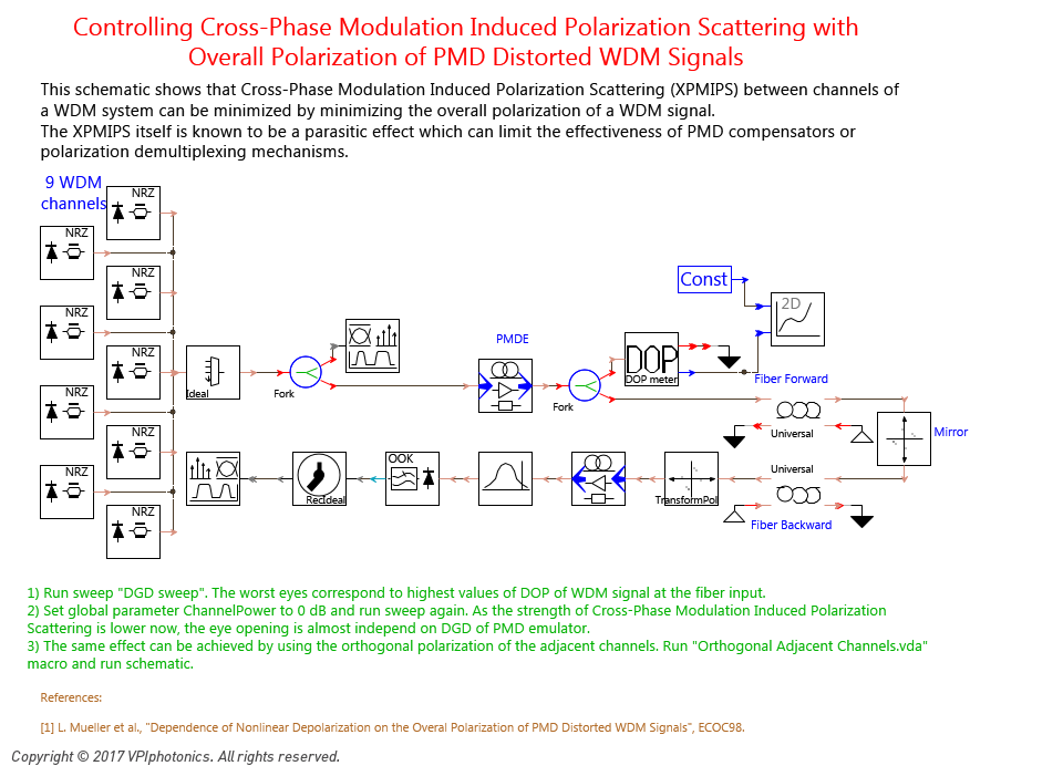 Picture for Controlling Cross-Phase Modulation Induced Polarization Scattering with Overall Polarization of PMD Distorted WDM Signals