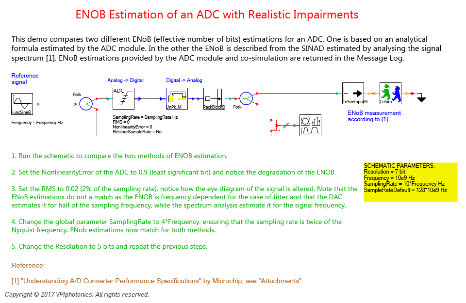 Picture for ENOB Estimation of an ADC with Realistic Impairments<br>