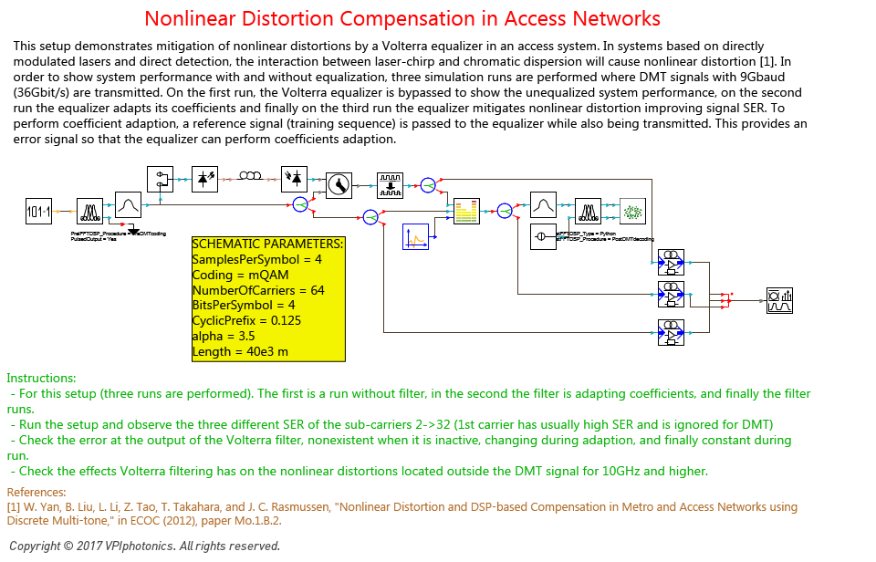 Picture for Nonlinear Distortion Compensation in Access Networks