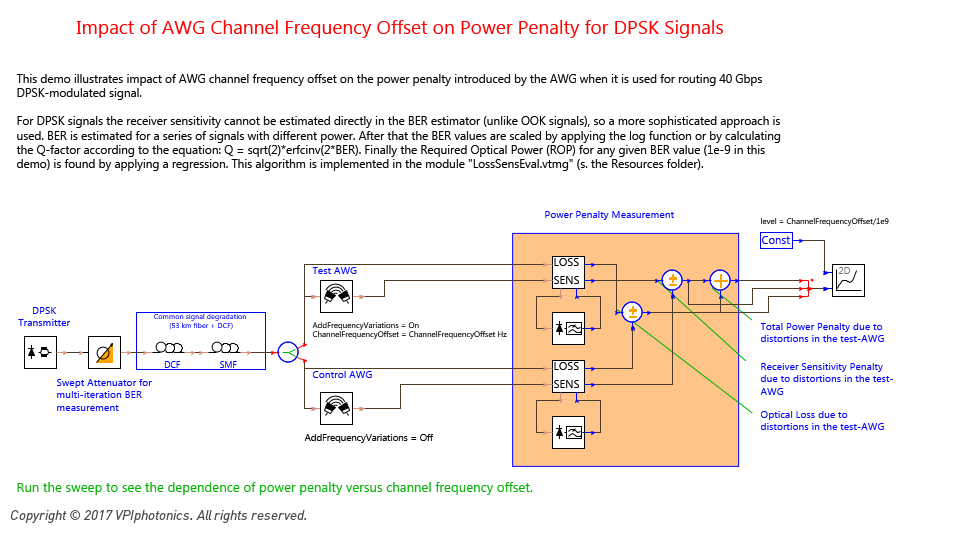 Picture for Impact of AWG Channel Frequency Offset on Power Penalty for DPSK Signals