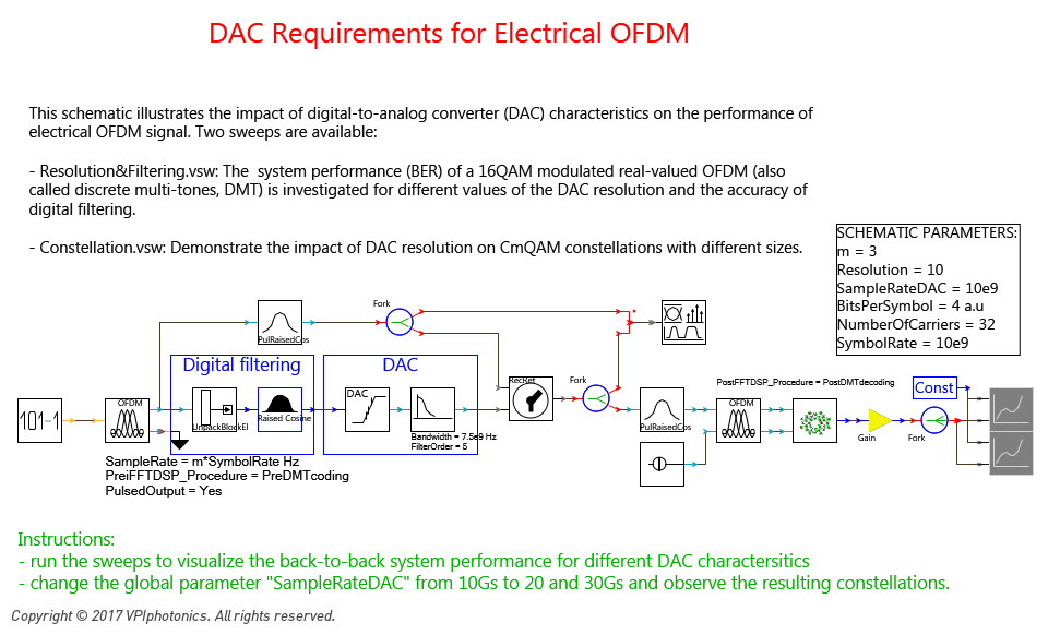 Picture for DAC Requirements for Electrical OFDM