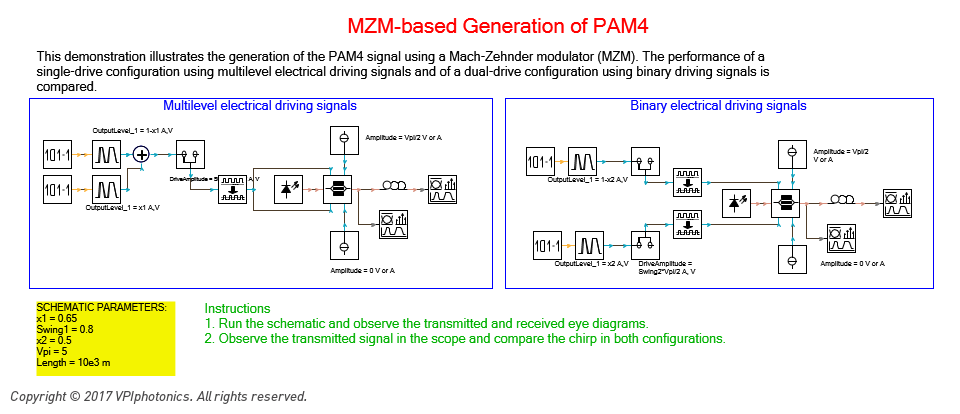 Picture for MZM-based Generation of PAM4