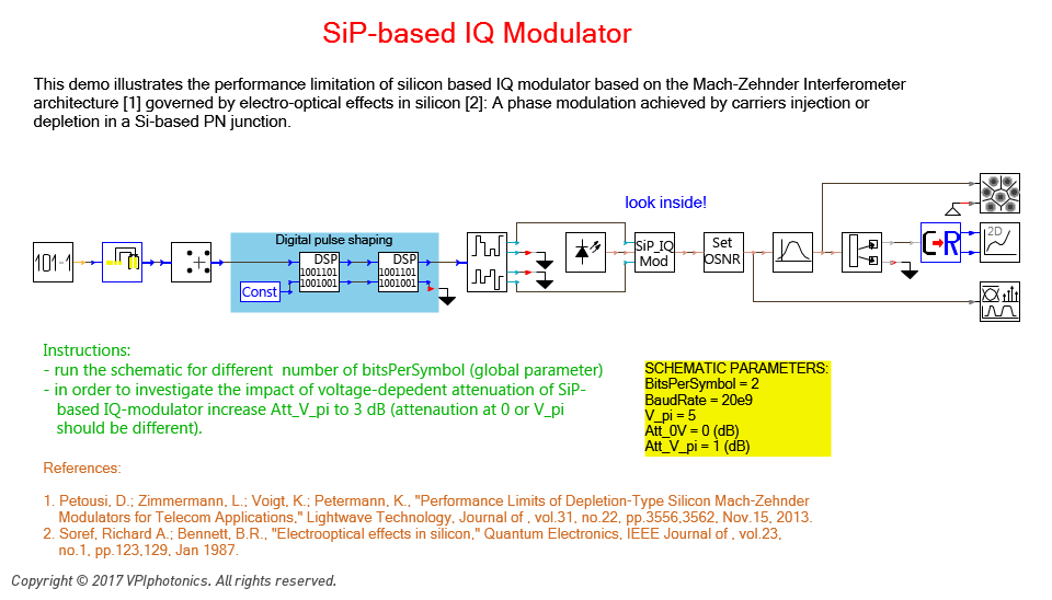 Picture for SiP-based IQ Modulator