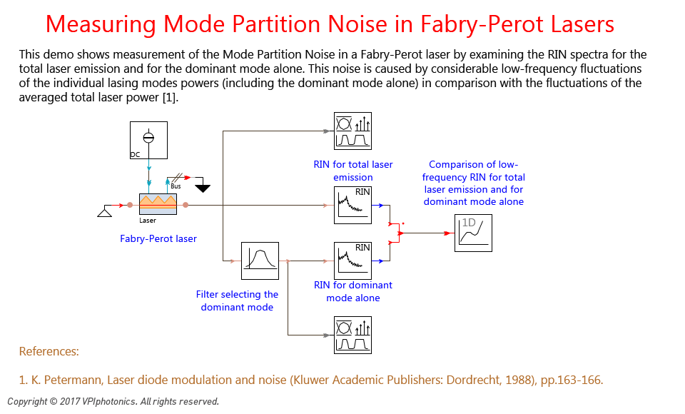 Picture for Measuring Mode Partition Noise in Fabry-Perot Lasers