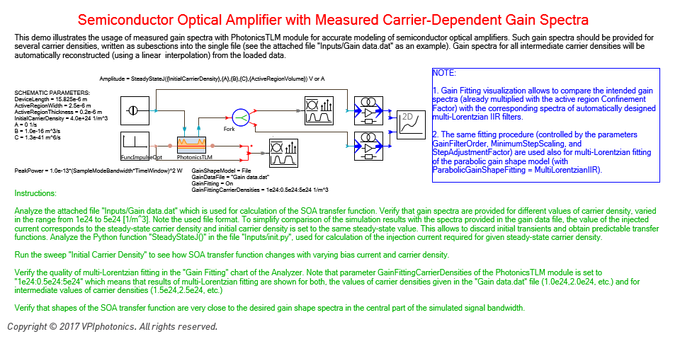 Picture for Semiconductor Optical Amplifier with Measured Carrier-Dependent Gain Spectra
