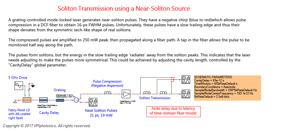Picture for Soliton Transmission using a Near-Soliton Source
