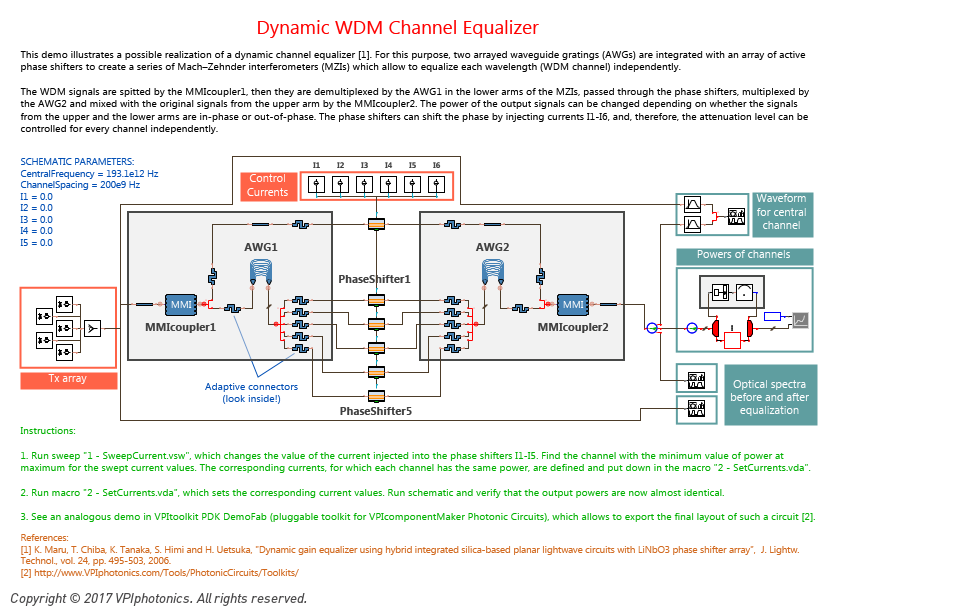 Picture for Dynamic WDM Channel Equalizer