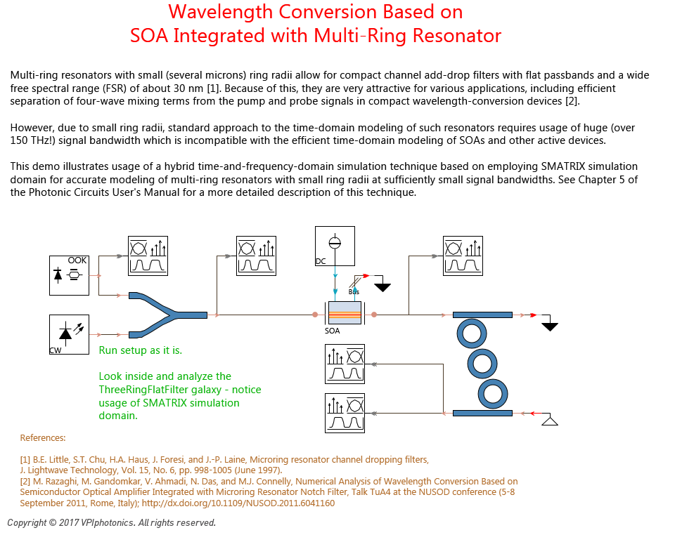 Picture for Wavelength Conversion Based on<br>SOA Integrated with Multi-Ring Resonator