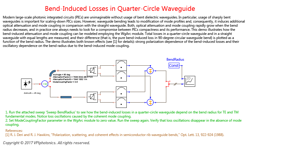 Picture for Bend-Induced Losses in Quarter-Circle Waveguide