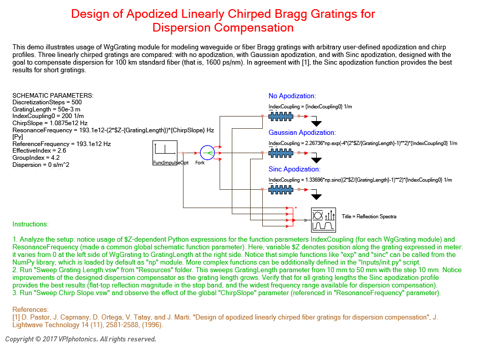 Picture for Design of Apodized Linearly Chirped Bragg Gratings for Dispersion Compensation