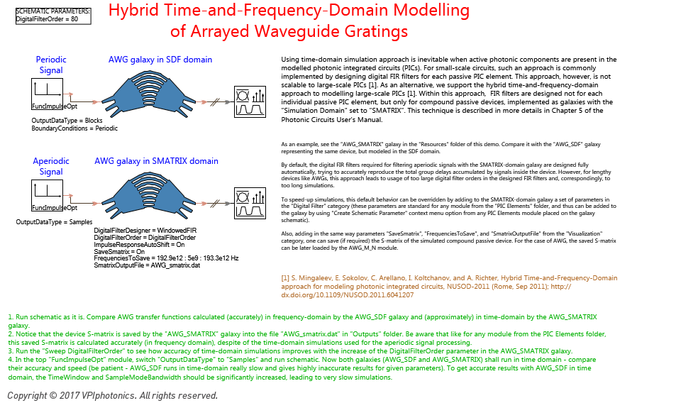 Picture for Hybrid Time-and-Frequency-Domain Modelling <br>of Arrayed Waveguide Gratings<br>