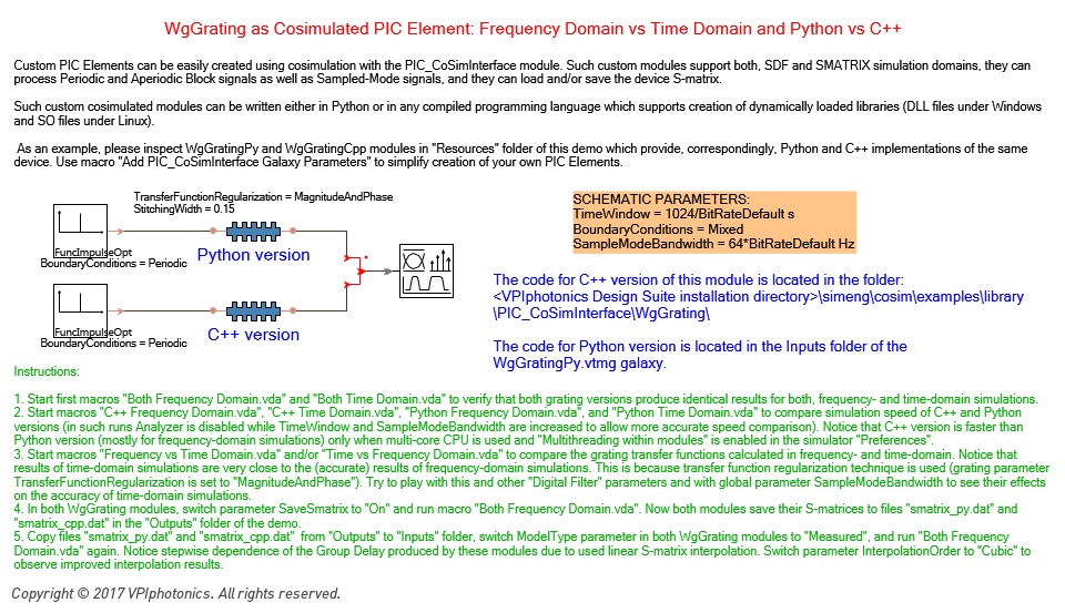 Picture for WgGrating as Cosimulated PIC Element: Frequency Domain vs Time Domain and Python vs C++