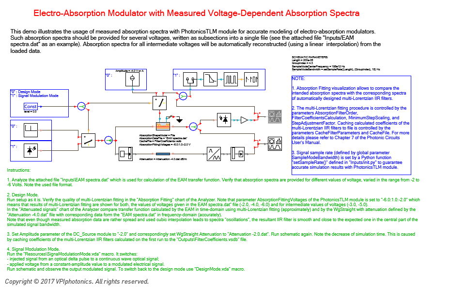 Picture for Electro-Absorption Modulator with Measured Voltage-Dependent Absorption Spectra