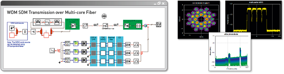 VPIphotonics Design Suite