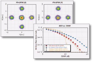 VPItoolkit™ DSP Library