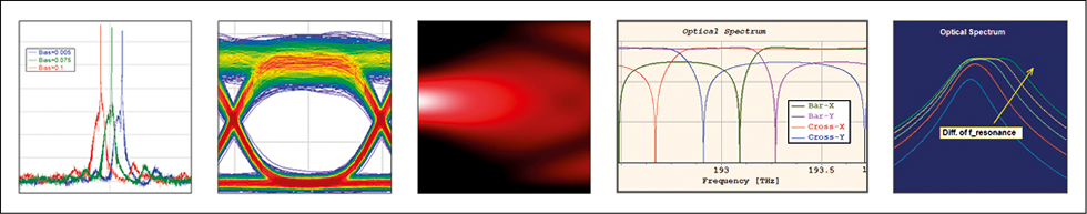 VPIcomponentMaker Photonic Circuits