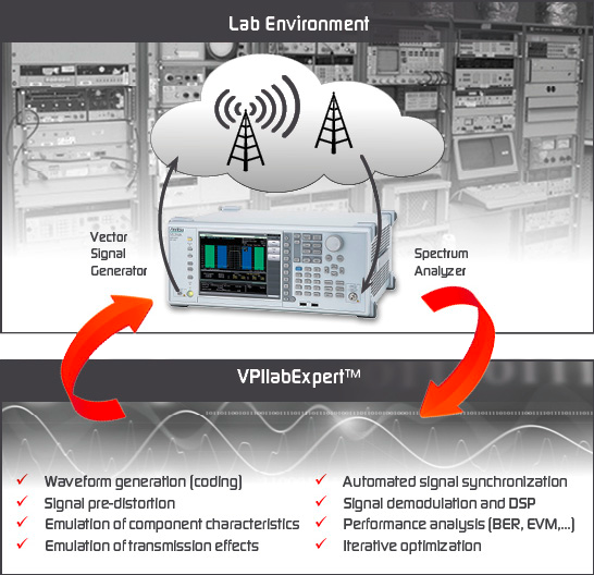 Interfacing with Lab Equipment