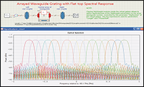 Circuit-level AWG Design