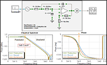 Electrical Filter Design