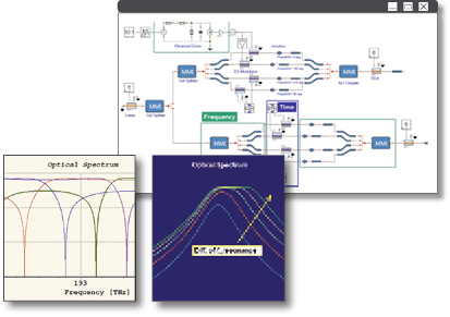 VPIcomponentMaker™ Photonic Circuits