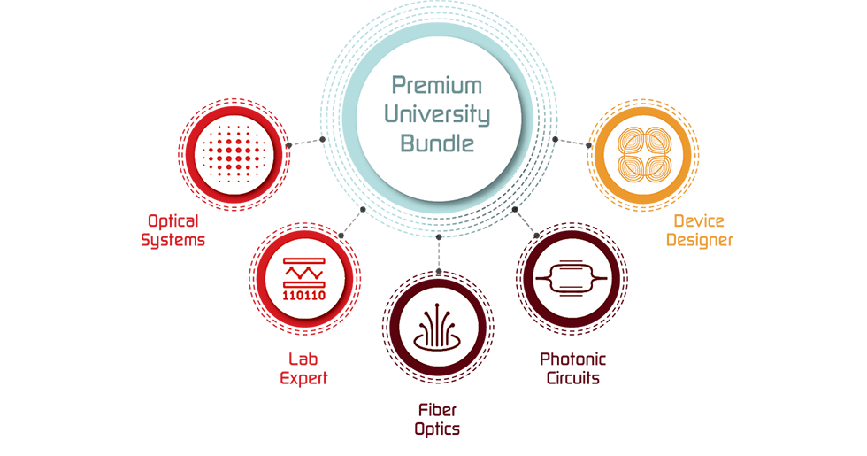 Premium University Bundle