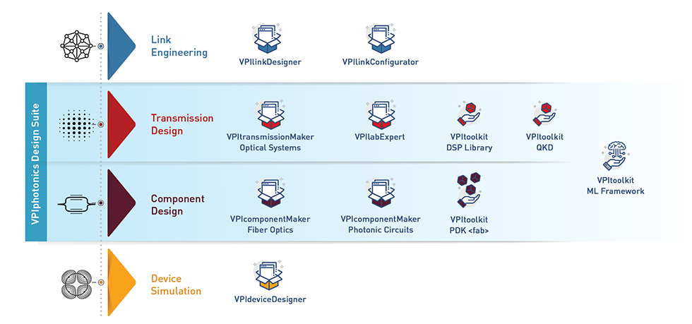 VPIphotonics Tools Overview